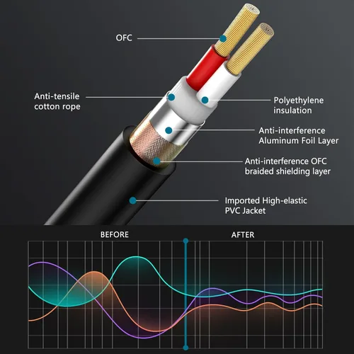 Miniatura 3 de Cables XLR de 3 pies, 4 unidades, cables de micrófono macho a hembra, 3 pines, conectores codificados por color chapado en oro para micrófonos