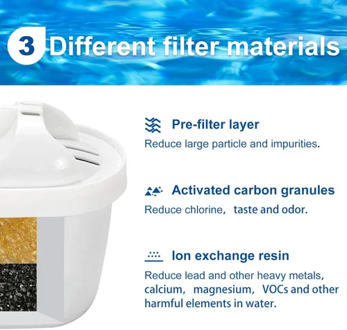 Miniatura 3 de Paquete de 3 filtros de agua Mavea de repuesto para jarra MAVEA 1001122, 1001495 LEVOIT Pitcher, Brita Mavea Maxtra, Maxtra+ y más marcas de jarra