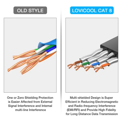 Miniatura 6 de Cable Ethernet Cat 8 de 50 pies, cable de conexión LAN de Internet plano blindado negro de alta velocidad, 26AWG 40Gbps 2000Mhz SFTP con chapado