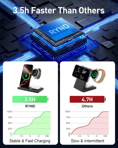 Miniatura 6 de RYND Cargador rápido inalámbrico portátil de viaje 2026 para Apple y estación de carga Android, carga 3 en 1 para iPhone 17 16 15 14 13 12, Apple