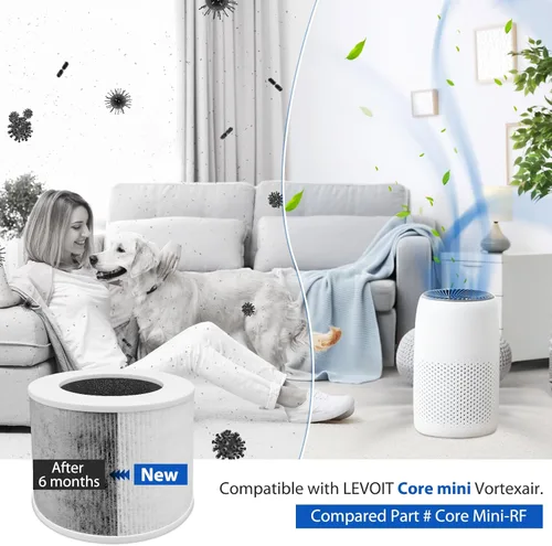 Miniatura 4 de 2 paquetes de filtros Core Mini H13 True HEPA para LEVOIT Core Mini Core Mini-P Purificador de Aire, Filtro de Repuesto 3 en 1 HEPA, Carbón Activado