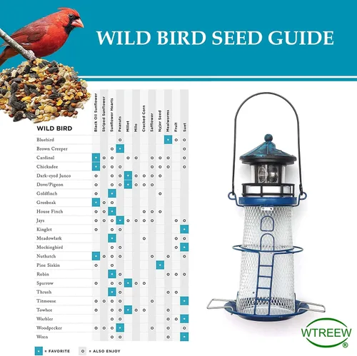 Miniatura 8 de Comedero Solar para Pájaros Faro con Faro Giratorio - 14" Comedero Colgante Mejores Regalos de Comedero para Amantes de las Aves (Azul Espacial)