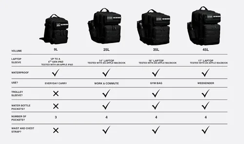 Miniatura 3 de WOLFpak Mochila de gestión de preparación de comidas de 25L