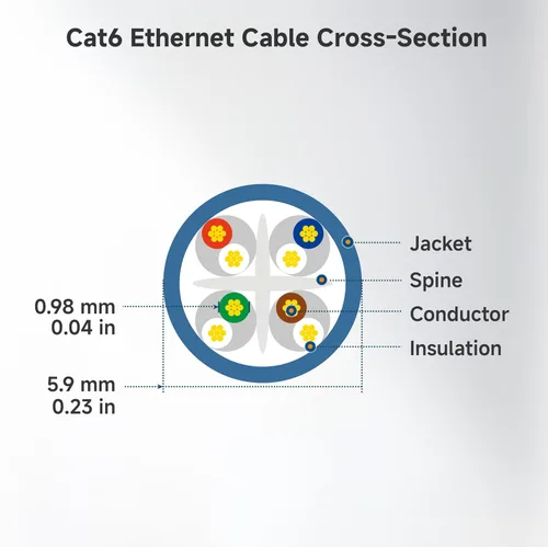 Miniatura 9 de Cable ethernet Cable Matters sin enganchones Cat6 (cable Cat6, cable Cat 6)