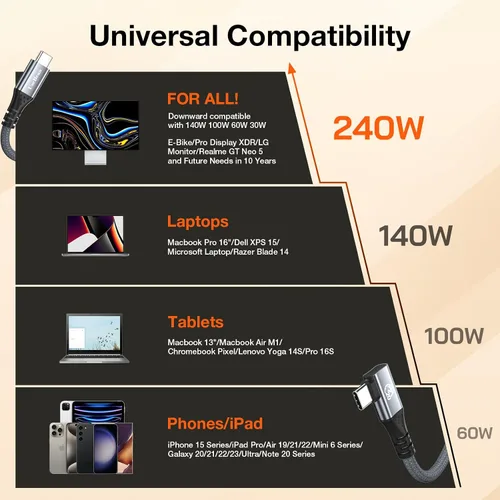 Miniatura 7 de UseBean Cable USB C a USB C de 240 W de 0.6 pies [2 unidades], cable de datos USB C 3.2 Gen 2X2 20Gbps de ángulo recto, salida de video 4K, cable