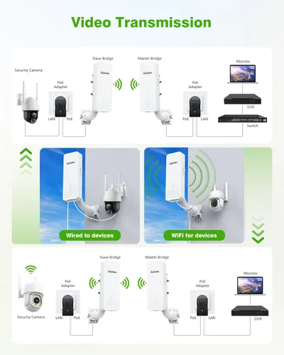 Miniatura 6 de Puente inalámbrico Gigabit CPE661 con soportes, emisoras WiFi duales, extensor WiFi punto a punto para exteriores de 1.9 mi y 5.8 GHz, extensión