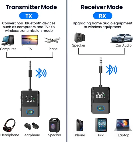 Miniatura 6 de Receptor transmisor Bluetooth para avión, televisores, 2 en 1, adaptador inalámbrico Bluetooth 5.3 compatible con 2 auriculares, teléfonos