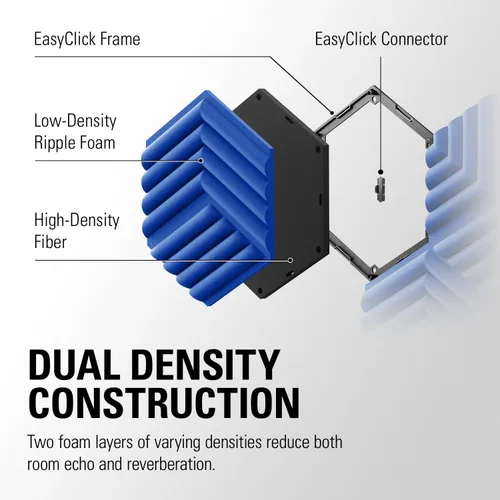 Miniatura 4 de Elgato Wave Panels Starter Set (azul) - 6 paneles de tratamiento acústico, espuma de doble densidad, marcos EasyClick patentados, diseño modular