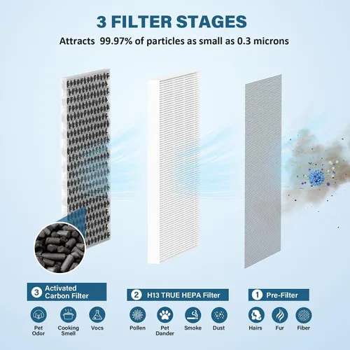 Miniatura 3 de Filtro de repuesto JF260 compatible con purificador de aire JF260, 3 en 1 True HEPA H13 con filtro de carbón activado, número de pieza JF260-RF