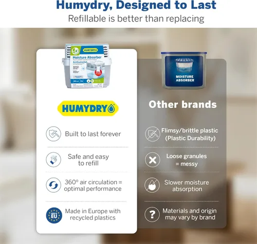 Miniatura 5 de HUMYDRY Recambios de absorción de humedad para deshumidificador de 8.8 onzas, paquete de 6 bolsas sin perfume, hasta 100 pies cuadrados, control