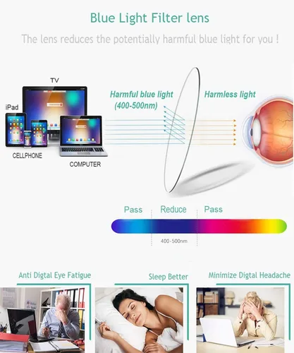 Miniatura 4 de sevenplus Paquete de 2 lentes de lectura con bloqueo de luz azul, antirreflejos UV, plegables, bisagra de resorte para computadora para mujeres