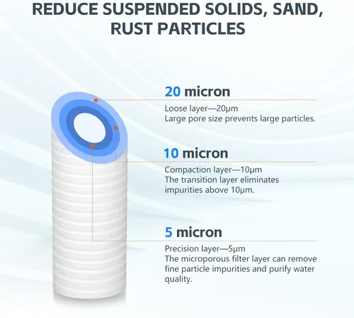 Miniatura 6 de BLUERISE Filtro de agua de 5 micrones de 10" x 2.5" de repuesto para sedimentos para toda la casa, cartucho de repuesto para filtro de agua