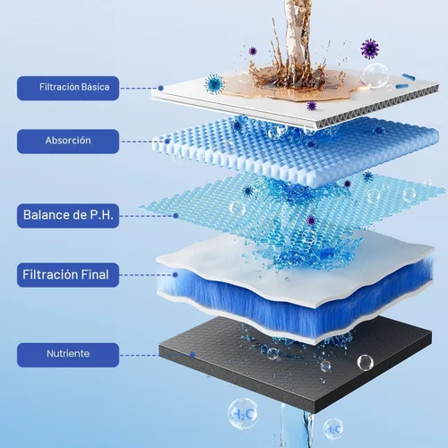 Miniatura 6 de Filtro de ducha de 25 etapas con 3 núcleos, maximiza la filtración de sedimentos de ducha y reduce el 97.45% del cloro en el agua de la ducha