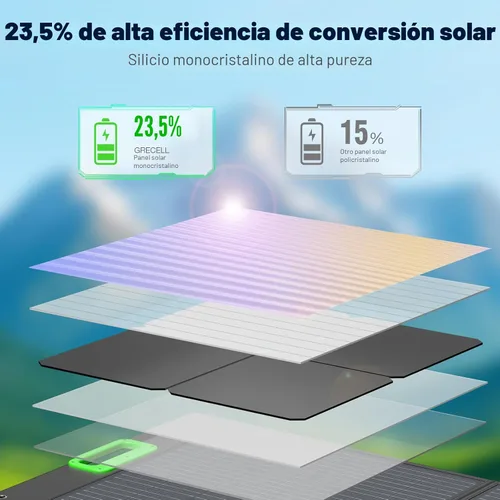 Miniatura 4 de GRECELL Panel solar portátil de 100W para generador de estación de energía, celda solar plegable de 20V cargador solar con cargador de batería
