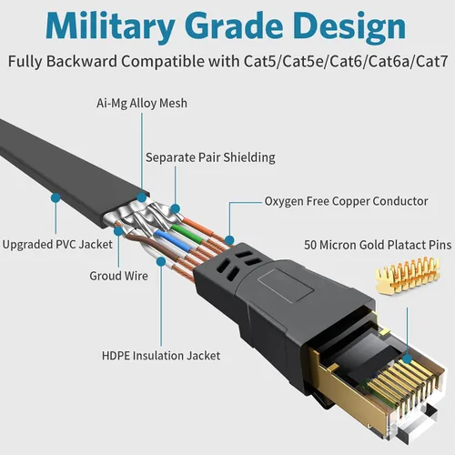 Miniatura 3 de Cable Ethernet Cat 8, disponible de 3 pies, 6 pies, 10 pies, 15 pies, 20 pies, 30 pies, 40 pies, 50 pies, 60 pies y 100 pies de longitud