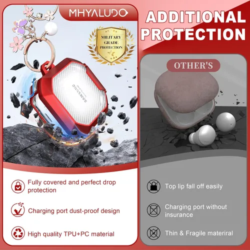Miniatura 6 de Secure Lock - Funda transparente con diseño para Galaxy Buds FE (2023), Galaxy Buds2 Pro (2022), Galaxy Buds Pro (2021), Galaxy Buds 2 (2021)