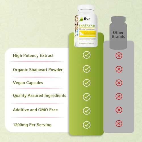 Miniatura 5 de Jiva Botanicals Shatavari Cápsulas para mujeres – 1,200 mg de polvo orgánico Shatavari para el equilibrio hormonal, salud reproductiva de la mujer