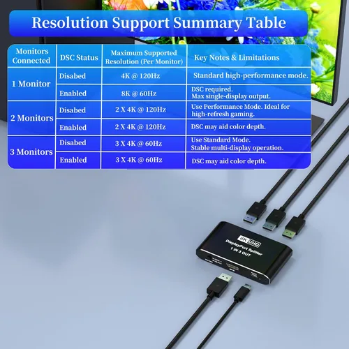 Miniatura 3 de Displayport Splitter 1 en 3 salidas, 8K @60Hz, 4K @120Hz, Resolución DP 1.4 DisplayPort Switcher Box, soporte DSC, conmutador de puerto de pantalla