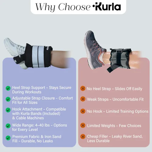 Miniatura 2 de Ankle & Wrist Weights – 8/16/20/30 lbs Pair (4–15lbs - Each) Dual Adjustable Secure Strap System Patented Design Ideal for Home Workouts