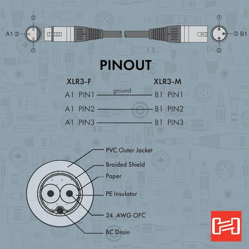 Miniatura 5 de Hosa Cable EBU-003 AES/EBU - 3 pies