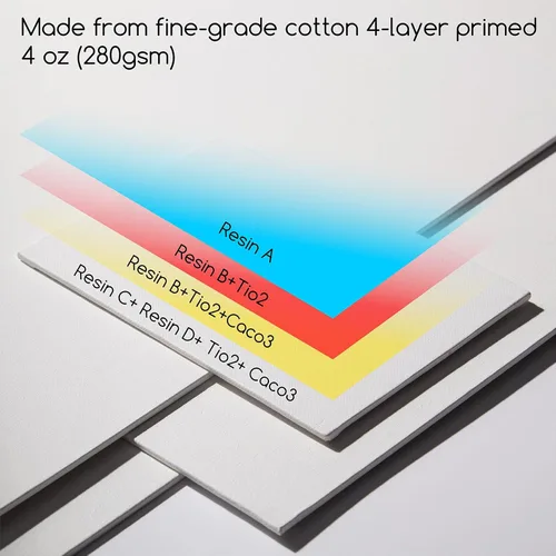 Miniatura 2 de MEEDEN Paquete de 12 tableros de lona 100% algodón para pintar, paneles de lienzo en blanco de 5 x 7 pulgadas para pintura al óleo y acrílica