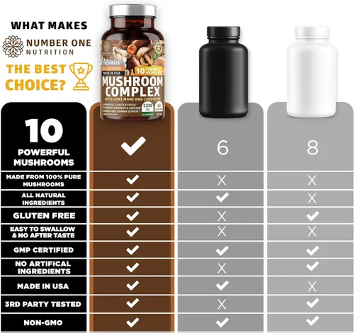 Miniatura 6 de Complejo de hongos N1N Premium [10 hongos potentes] con Reishi, melena de león, cordyceps, chaga, cola de pavo y maitake para apoyar la salud