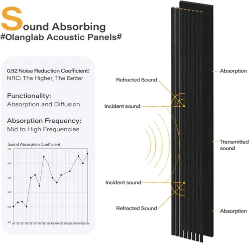 Miniatura 3 de Olanglab Paquete de 4 paneles de pared de listones de madera, paneles de pared acústicos de madera, 94.5"x12.6" pulgadas, cada uno de los paneles