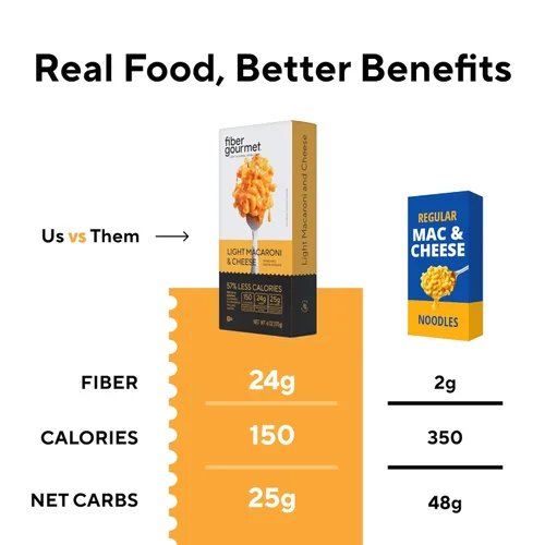 Miniatura 5 de Fiber Gourmet - Pasta de Macarrones y queso, rica en fibra, baja en calorías, pasta instantánea saludable y cremosa, con certificación Vegana y 6