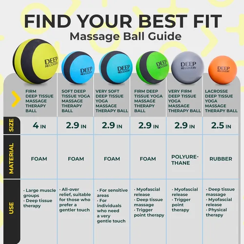 Miniatura 7 de Deep Recovery Bolas de fisioterapia muy firmes para liberación miofascial, punto gatillo, movilidad y yoga