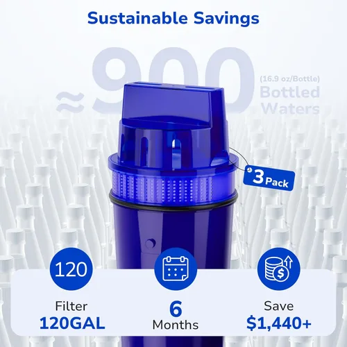Miniatura 5 de Fil-Fresh Paquete de 3 filtros de agua de repuesto, jarras y dispensadores de agua, repuesto PPF900Z, certificado NSF, versión avanzada