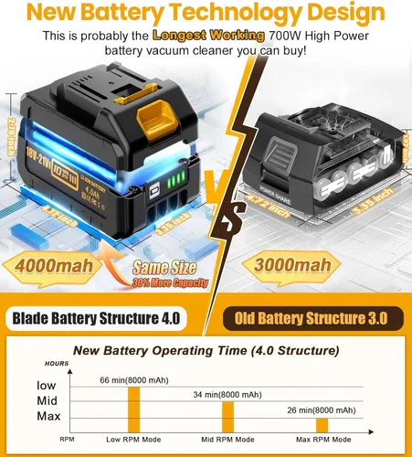 Miniatura 4 de qimedo V1 - Aspiradora inalámbrica con batería adicional de 8000 mAh, aspiradora sin escobillas de 700 W para el hogar, aspiradora eléctrica 6 en 1