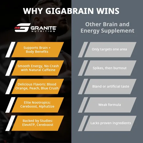 Miniatura 6 de Granite Neuro-Stim Brain - Fórmula nootrópica y energética, sabor a melocotón blanco, apoya el enfoque mental, claridad y rendimiento, vegano, sin