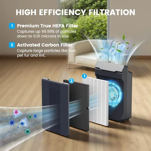 Miniatura 3 de Smilyan 1 juego HEPA 116130 filtro H reemplazo para Winix 5500-2 Plasmawave purificador de aire y modelos AM80, 1 juego de filtro HEPA Ture y filtro