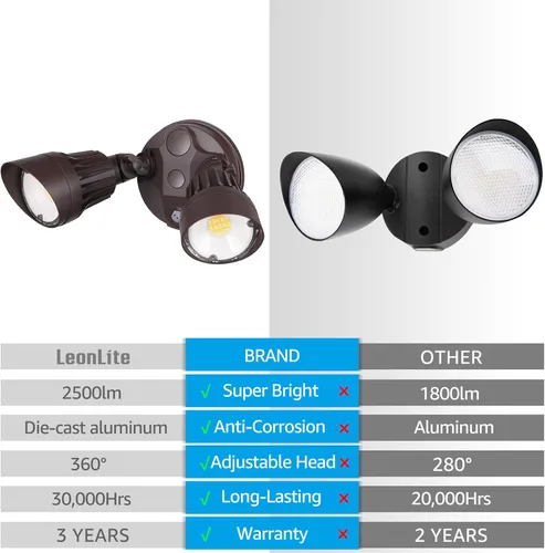 Miniatura 4 de Luces nocturnas reflectoras LED / Luces de seguridad LED para exteriores, LHSCT-20WR50PS-BRZ, 20.0watts, 120.00 volts