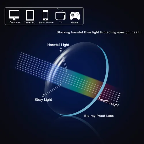 Miniatura 7 de Progressive Multifocus Reading Glasses Blue Light Blocking Multifocal Computer Readers for Men and Women Eyeglasses