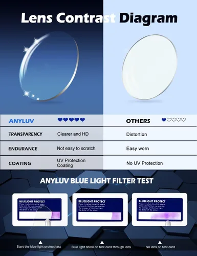 Miniatura 5 de ANYLUV Al-Mg - Gafas de luz azul de metal + lentes de fibra de carbono
