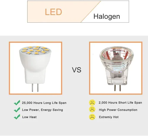 Miniatura 8 de MR8 Bombillas LED 2W 12V Gu4.0 Bi-pin Bombillas LED Blanco Cálido 2700K-3000K para iluminación de paisaje de bajo voltaje al aire libre y luces