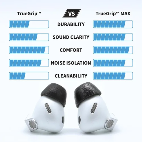 Miniatura 2 de Comply TrueGrip Puntas de recambio de espuma viscoelástica premium para auriculares Samsung Galaxy Buds3 Pro Comodidad mejorada, ajuste seguro