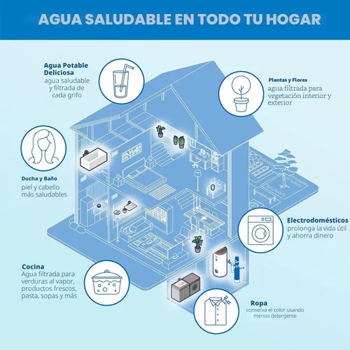 Miniatura 7 de Sistema de filtración de agua Aquasana Chloramines para toda la casa, Azul, EQ-1000-AMZN