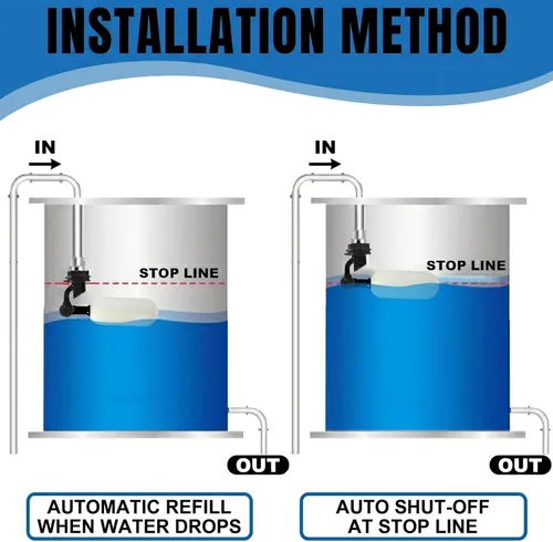Miniatura 5 de Paquete de 2 válvulas de bola flotante, rosca NPT de 1/2 pulgada, diámetro exterior de 0.84 pulgadas, 3/4 pulgadas, brazo ajustable para canal