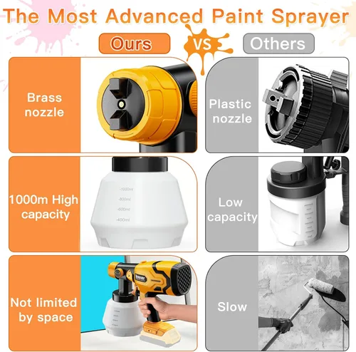 Miniatura 4 de Pulverizador de pintura inalámbrico para batería Dewalt de 20 V MAX, pistola de pintura en aerosol HVLP con motor sin escobillas y 4 boquillas