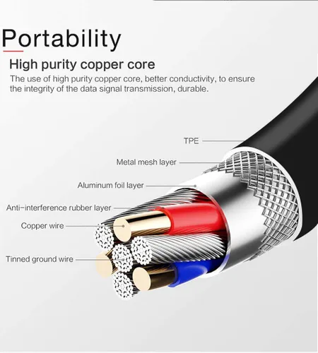 Miniatura 2 de El cable de datos USB completo de 5 A funciona para DJI Osmo Action con adaptador MicroUSB y USB tipo C para velocidades de carga rápida duales Negro