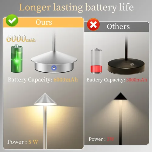 Miniatura 3 de Paquete de 2 lámparas de mesa inalámbricas recargables, portátiles de 6000 mAh, funciona con pilas, lámpara de escritorio LED para exteriores