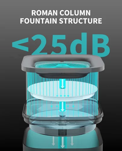 Miniatura 4 de PETKIT Nueva fuente de agua para gatos con bomba inalámbrica, fuente de agua ultra silenciosa para mascotas de 65 oz/1.85 L para gatos y perros