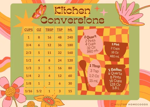 Imán de conversión de cocina para refrigerador, 5x7 pulgadas, conversión métrica a estándar, impresión grande, fabricado en los Estados Unidos Retro
