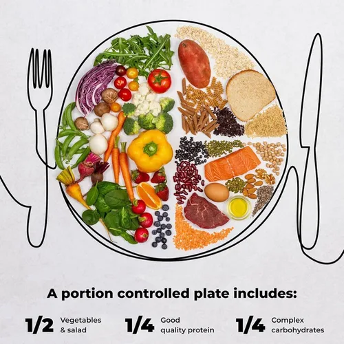 Miniatura 5 de Placa de control de porciones de 10 pulgadas para una alimentación equilibrada, plato de nutrición saludable para adultos y adolescentes, Paquete