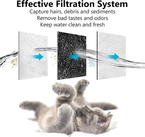 Miniatura 5 de Filtro de agua de repuesto para perros, filtro de agua para perros, filtro de agua para mascotas compatible con cuencos de agua automática por