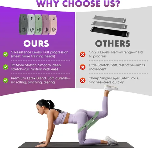 Miniatura 6 de WSAKOUE Bandas de Resistencia de Tela para Entrenamiento – 5 Bandas de Glúteos para Mujeres y Hombres, Bandas de Ejercicio para Piernas, Caderas