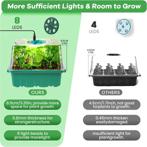 Miniatura 3 de Bandejas de inicio de semillas con luces de cultivo y tapete térmico, kit de inicio de semillas de 72 celdas con luces, 3 modos de iluminación
