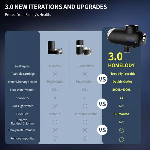 Miniatura 3 de HOMELODY Filtro de agua para grifo de fregadero 3.0 – Pantalla LED mejorada de 3000 – 4000 L, filtro de grifo de agua que reduce el plomo, cloro